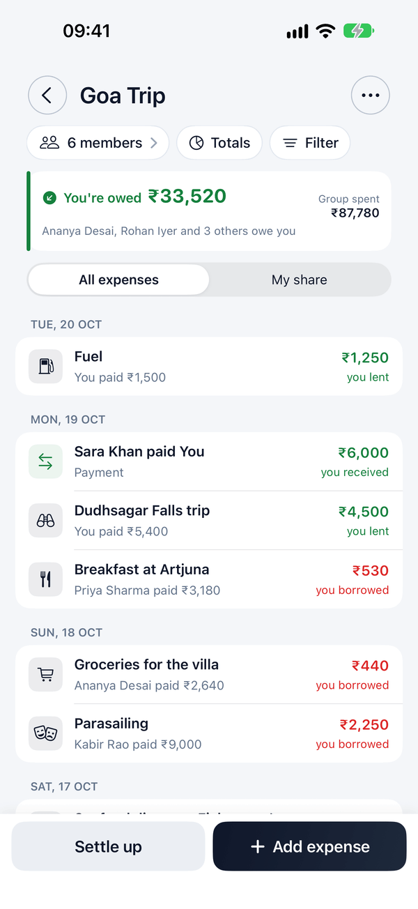 Spluno hangout screen showing Goa Trip expenses grouped by day, with you owed 33,520 rupees and the group having spent 87,780 rupees