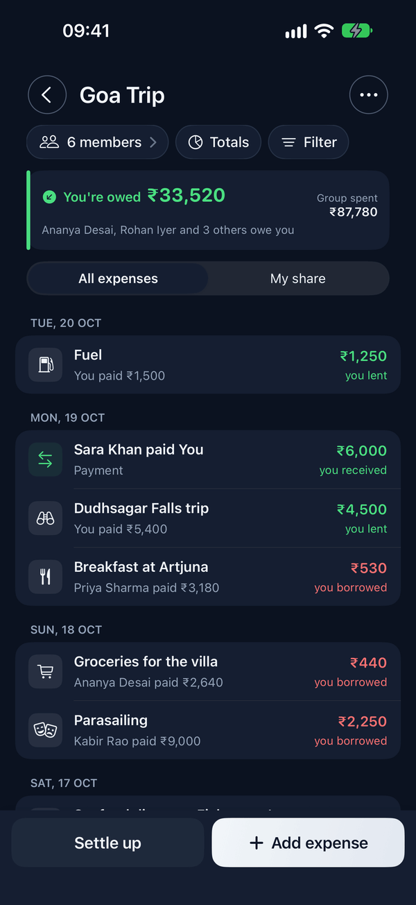 Spluno&rsquo;s Goa Trip hangout in the dark theme, with expenses grouped by day and you&rsquo;re owed 33,520 rupees
